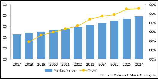 MERCURY-FREE DENTAL IMPLANTS MATERIALS MARKET